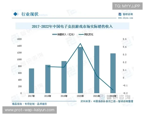 盈利模式多元化，电竞产业迎来新发展阶段，盈利模式多元化,电竞产业迎来新发展阶段的原因